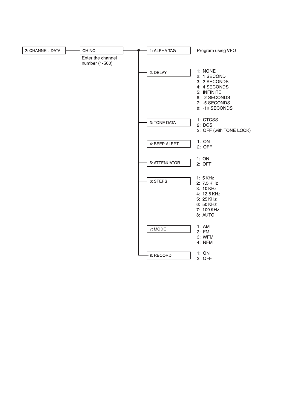 Uniden UBC780XLT User Manual | Page 87 / 92