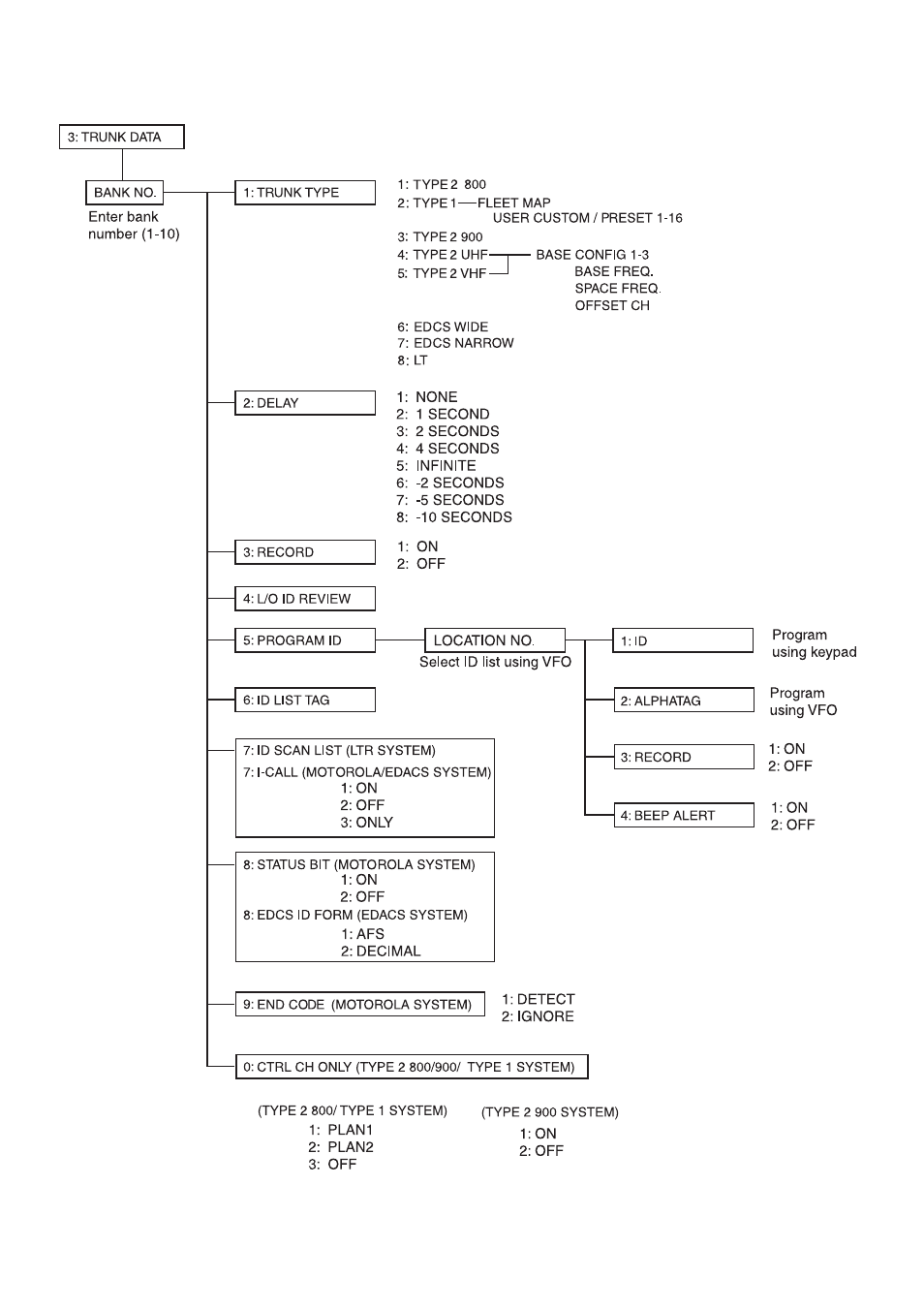 Uniden UBC780XLT User Manual | Page 88 / 92