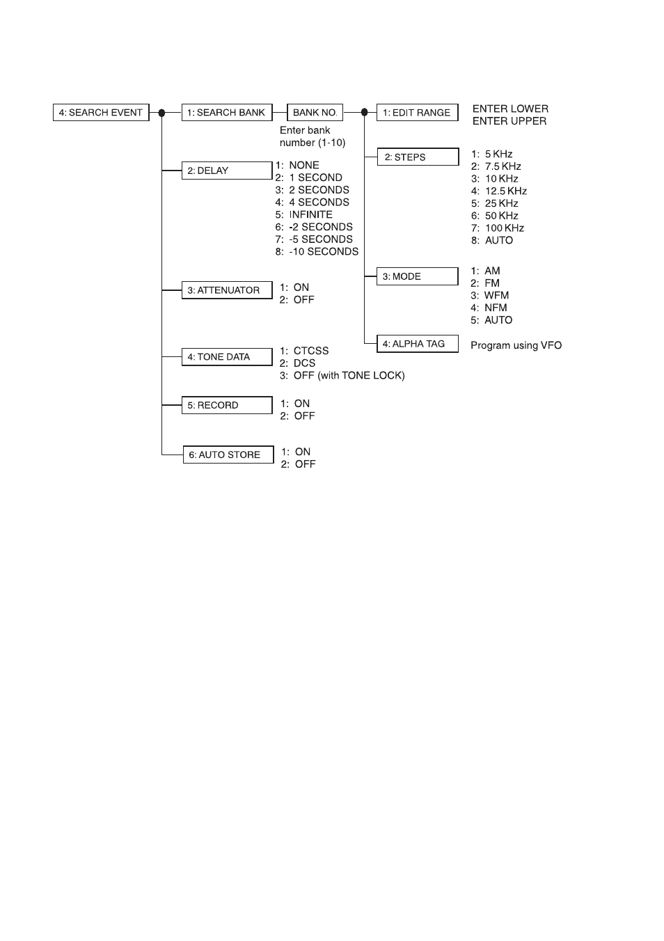 Uniden UBC780XLT User Manual | Page 89 / 92