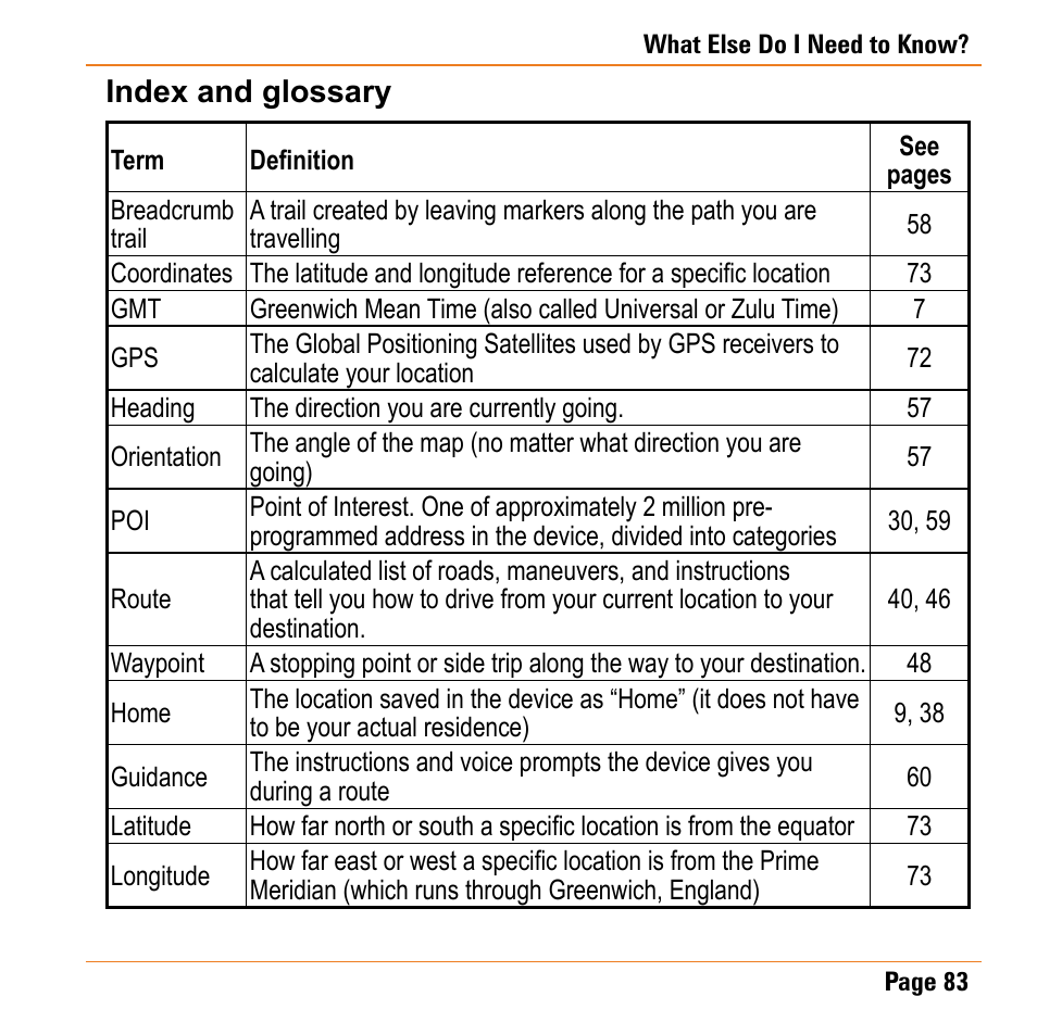 Index and glossary | Uniden TRAX430 User Manual | Page 83 / 84