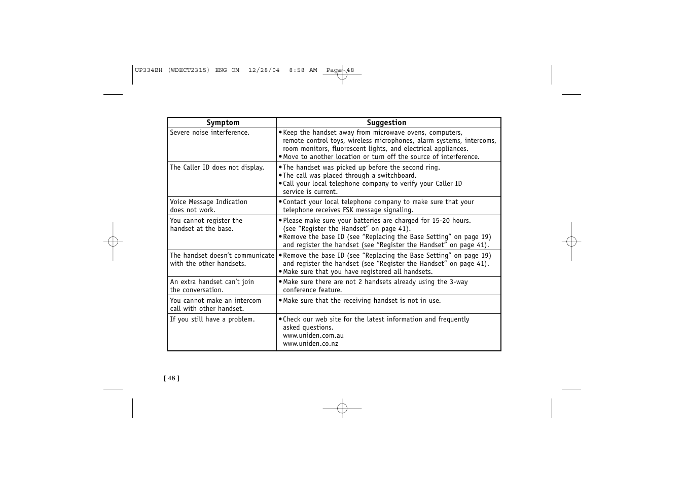 Uniden 2315 User Manual | Page 54 / 60