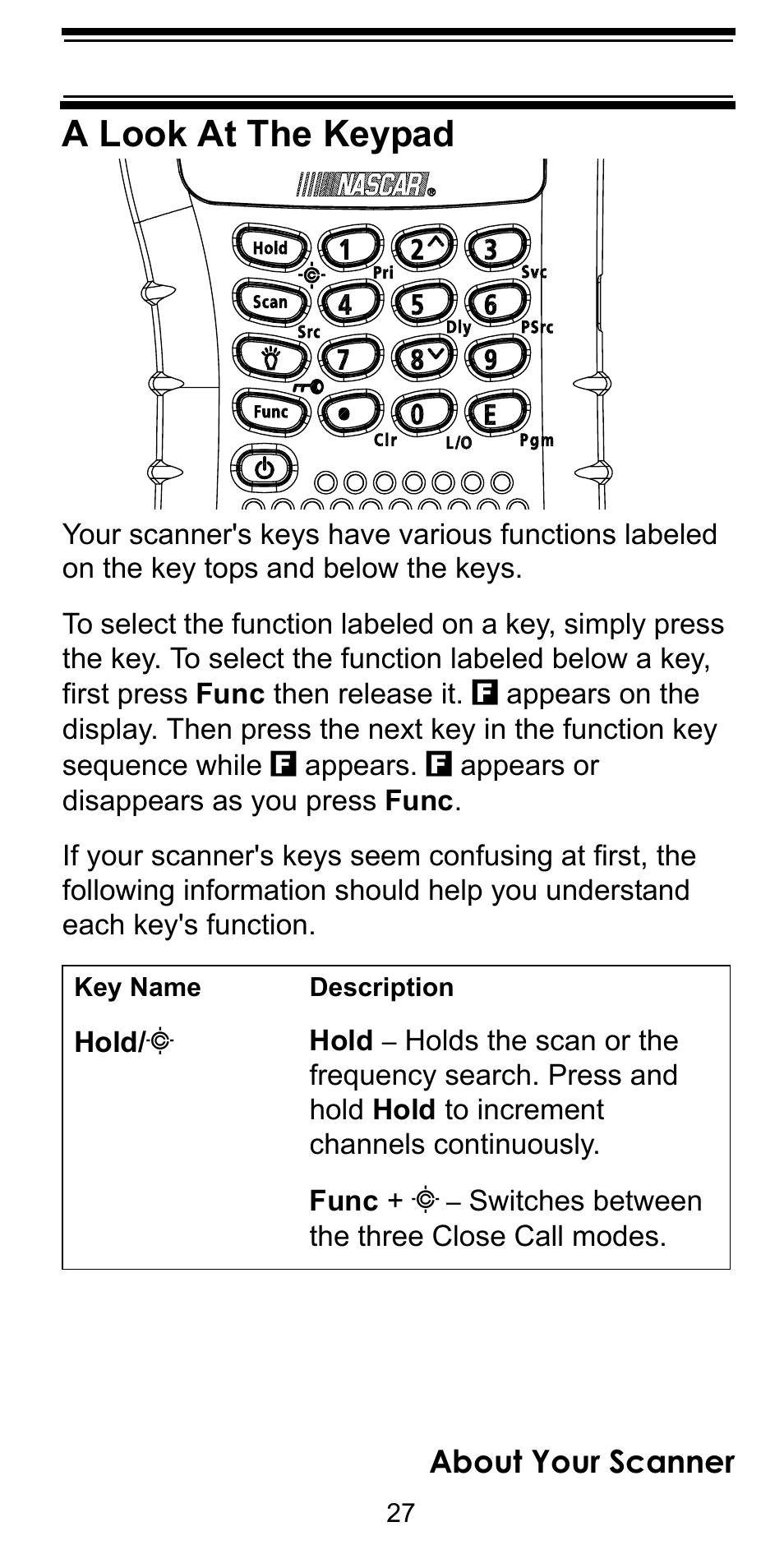 A look at the keypad | Uniden BEARCAT BC95XLT User Manual | Page 27 / 64