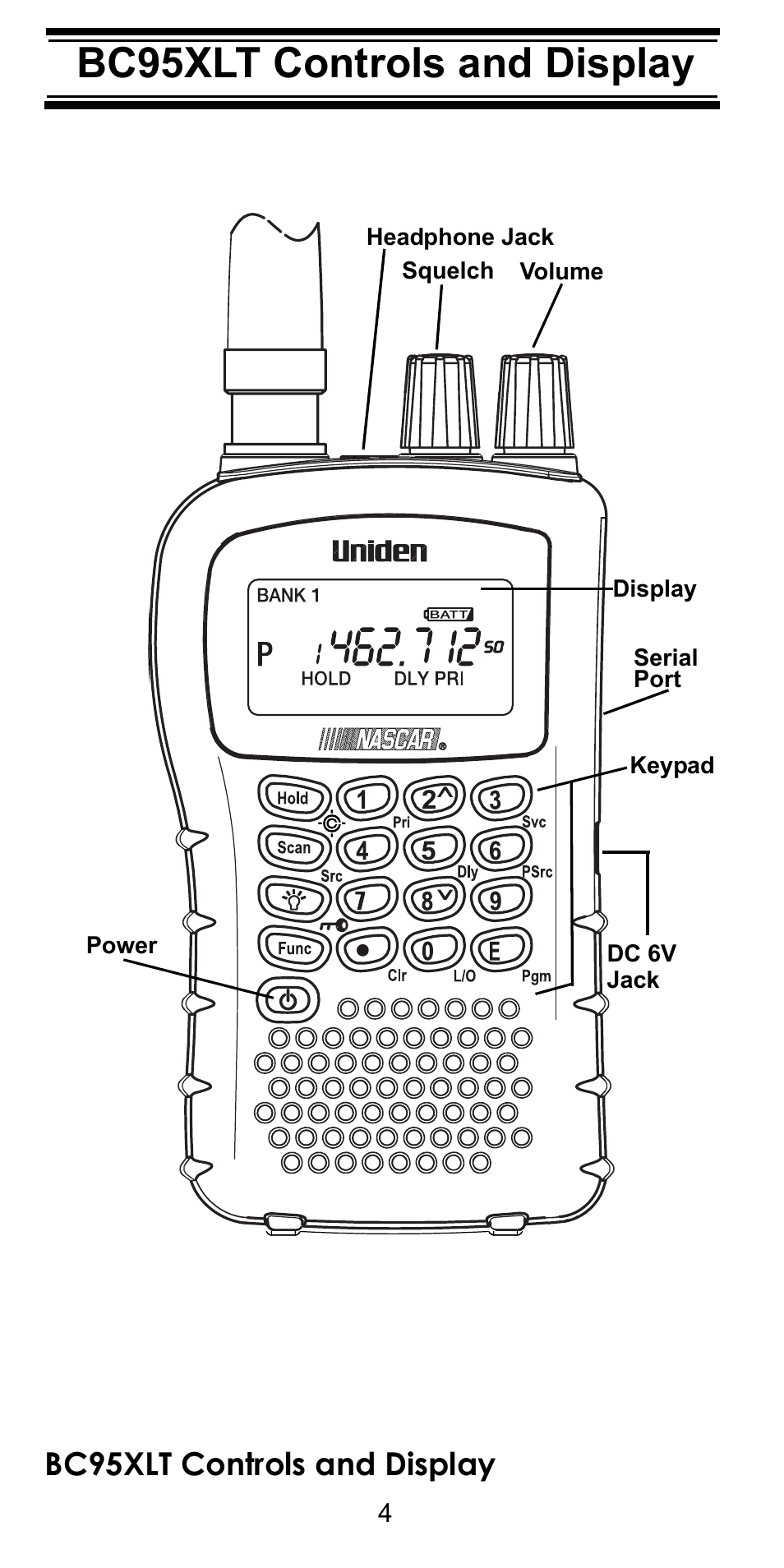 Bc95xlt controls and display | Uniden BEARCAT BC95XLT User Manual | Page 4 / 64