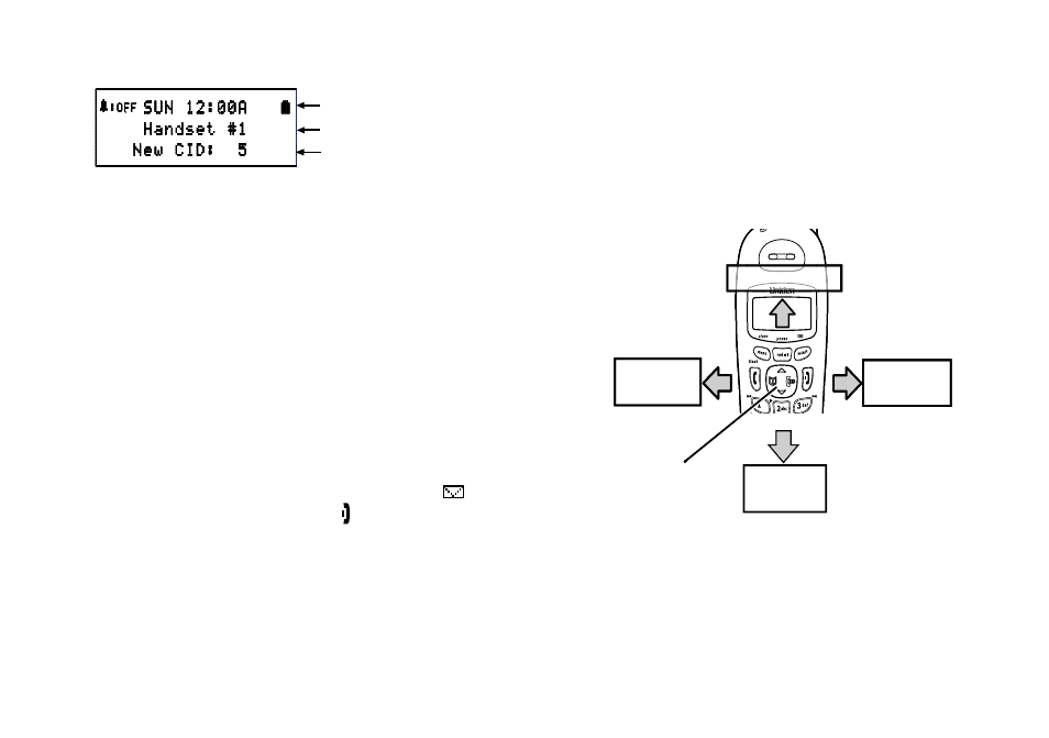 The standby screen, Using the four-way function key, Using the handset menus | Four-way function key | Uniden DCT738 User Manual | Page 11 / 76