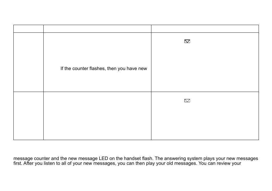 Using the answering system, Turning your answering system on and off, Reviewing messages | Uniden DCT738 User Manual | Page 51 / 76