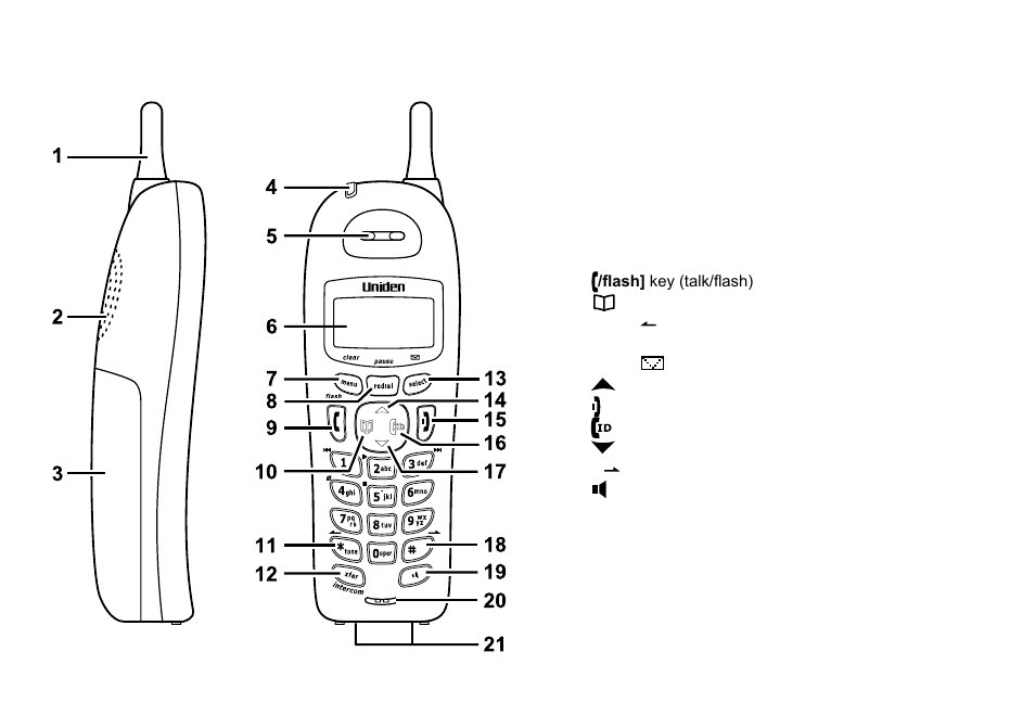 Parts of the handset, Parts.of.the.handset | Uniden DCT738 User Manual | Page 8 / 76