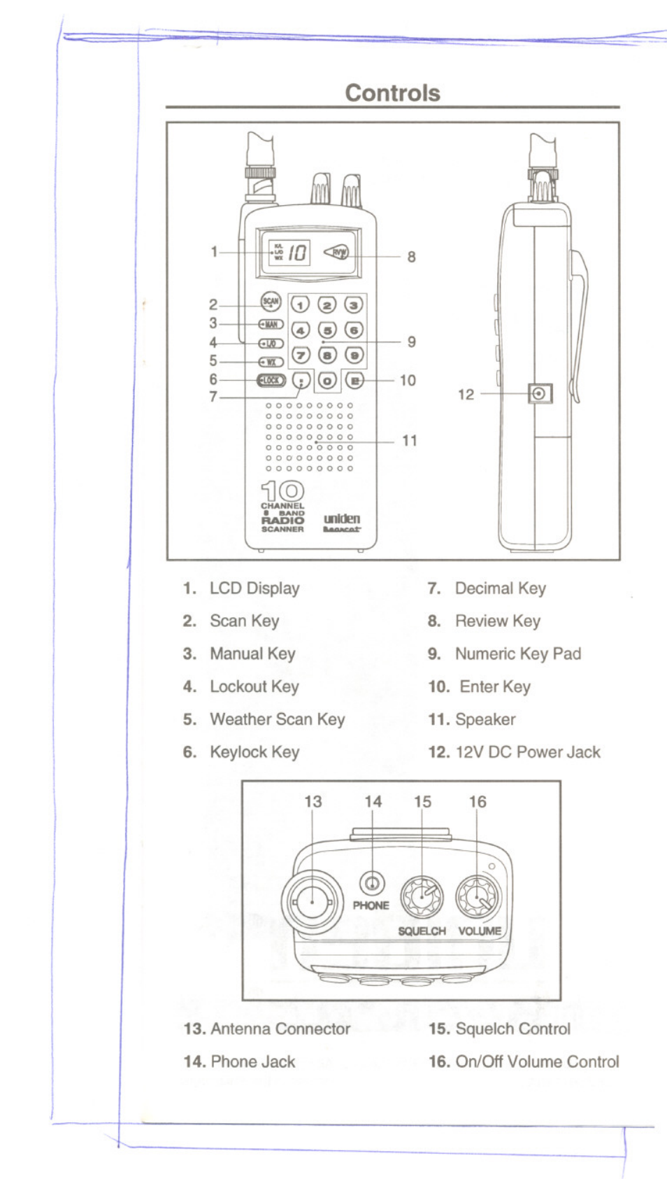 Controls | Uniden UBC60XLT User Manual | Page 27 / 28