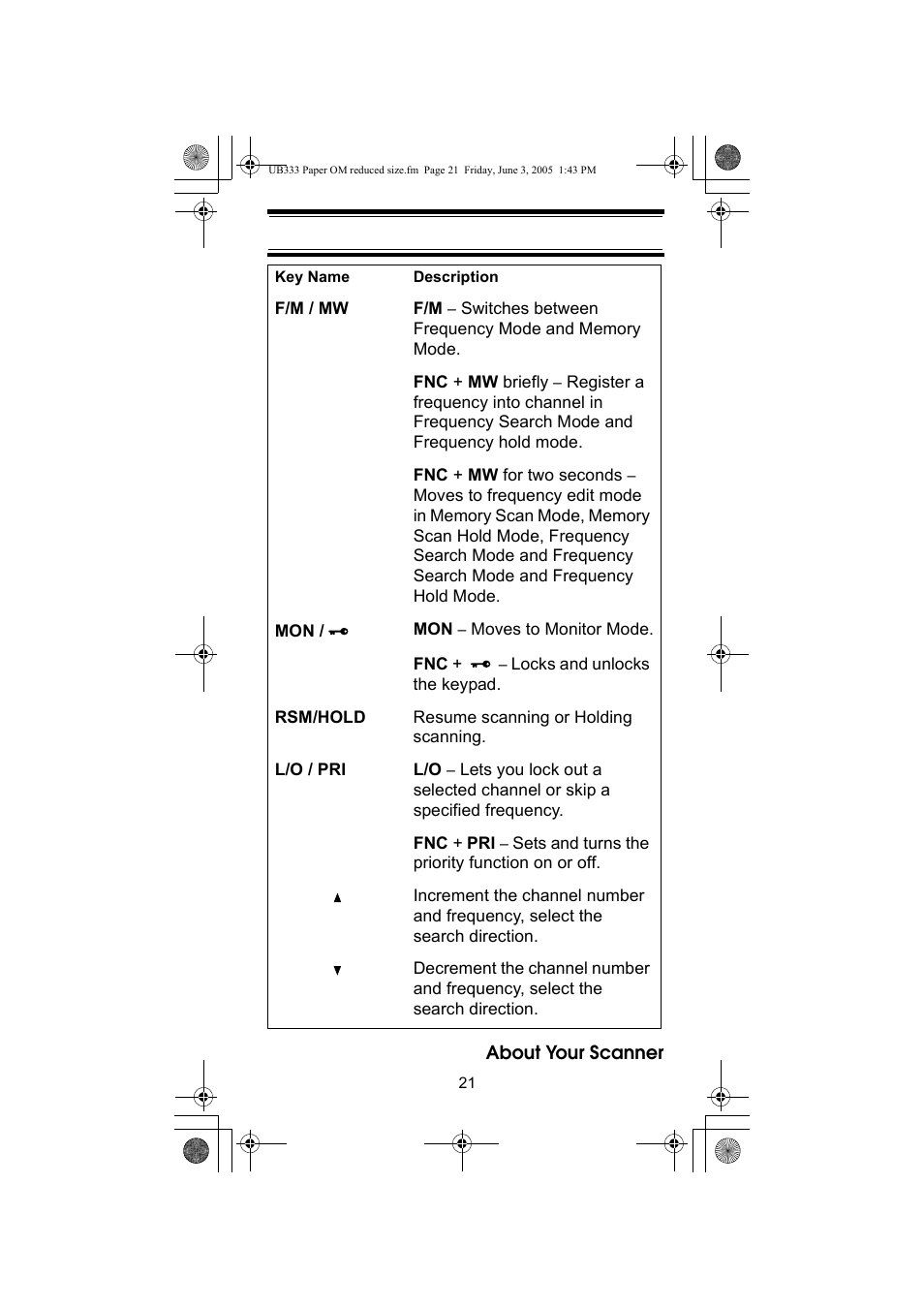 Uniden UBC30XLT User Manual | Page 21 / 40
