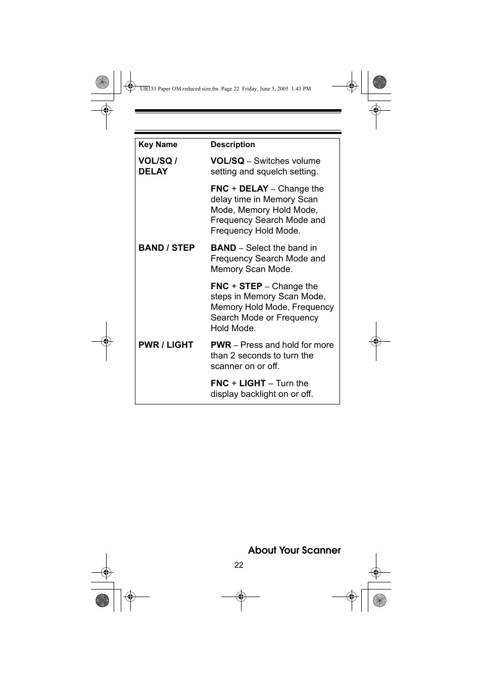 Uniden UBC30XLT User Manual | Page 22 / 40