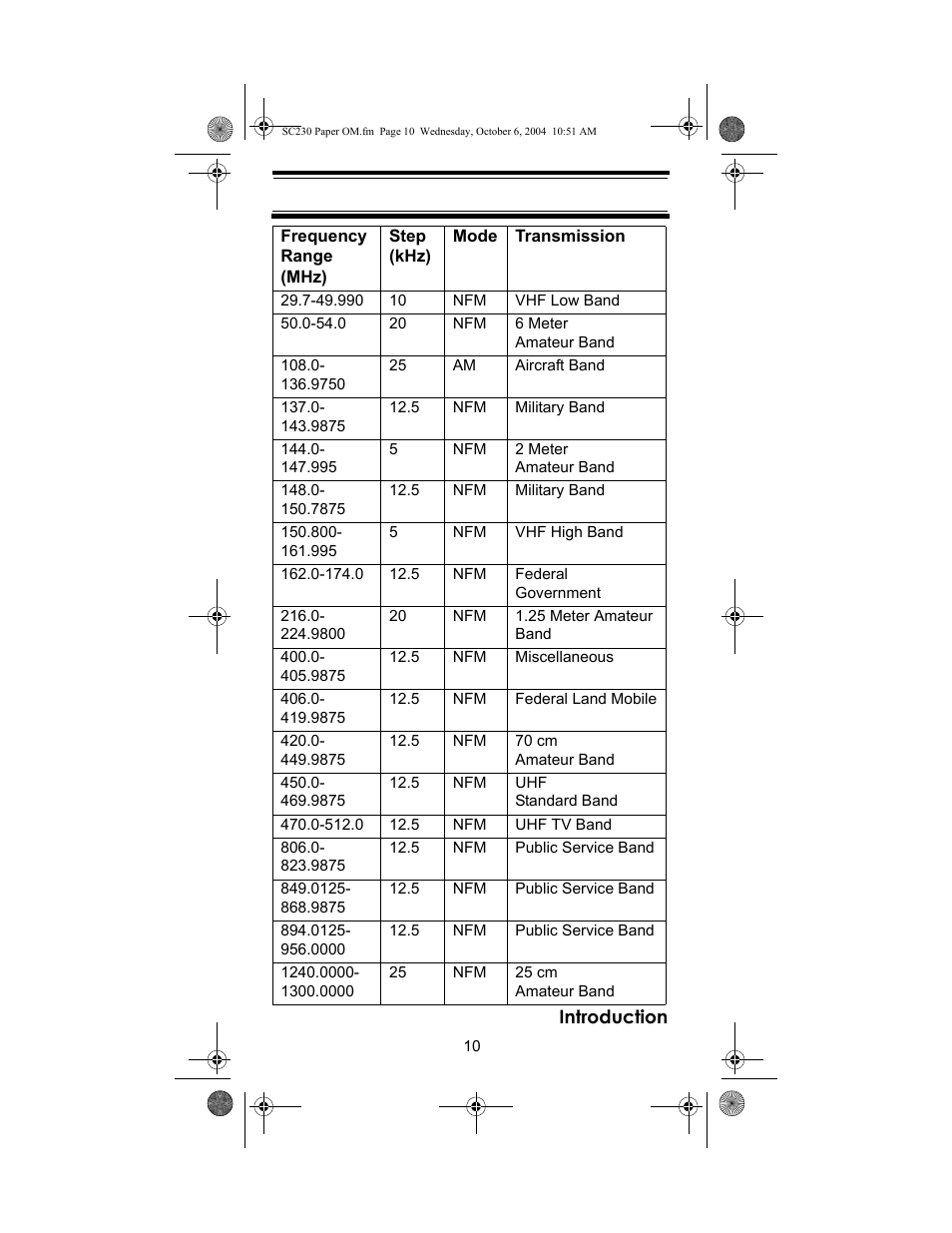 Uniden SC230 User Manual | Page 10 / 99
