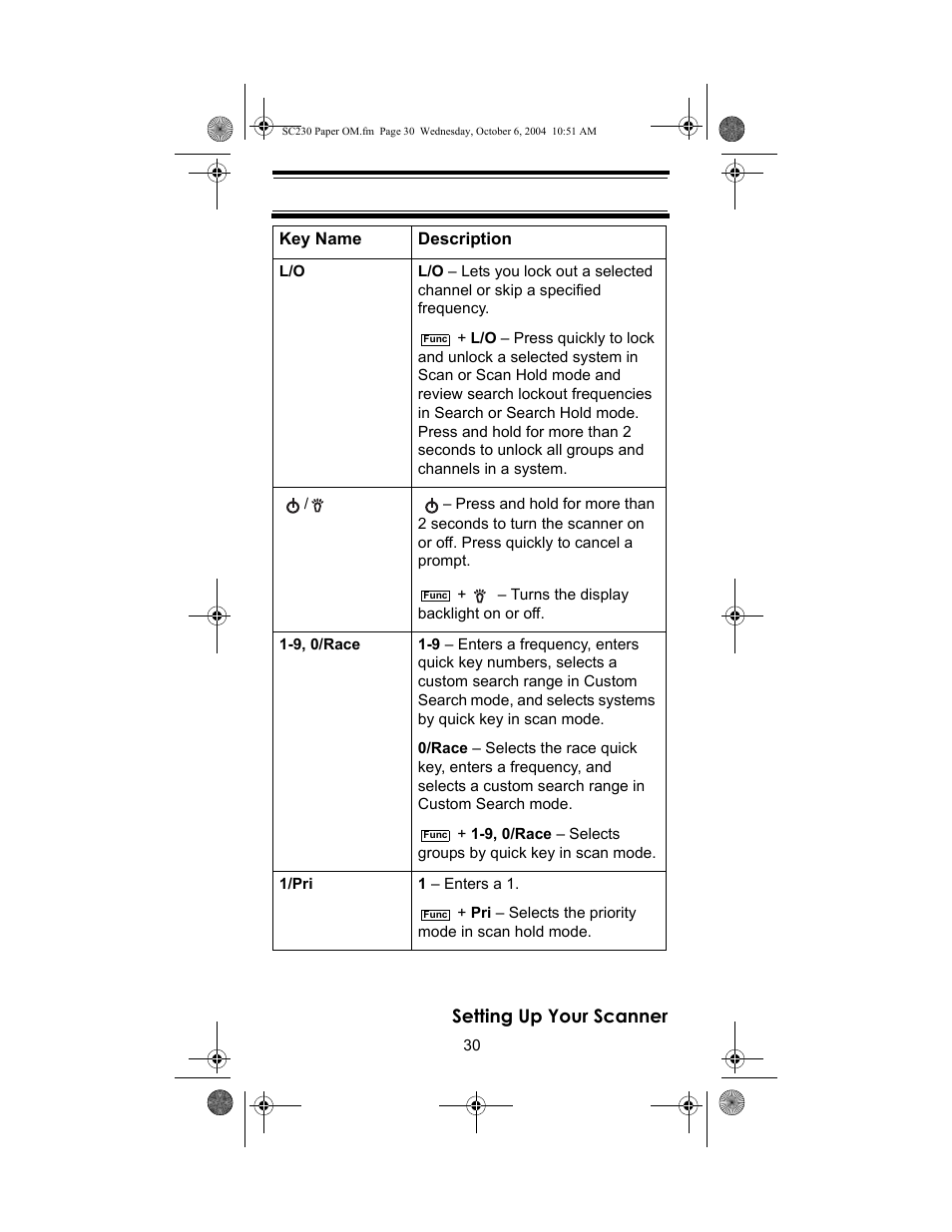 Setting up your scanner | Uniden SC230 User Manual | Page 30 / 99