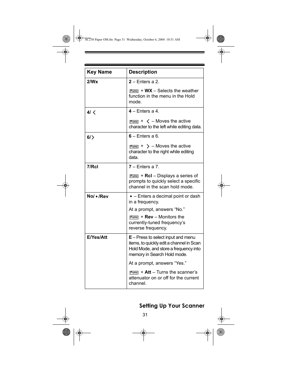 Setting up your scanner | Uniden SC230 User Manual | Page 31 / 99