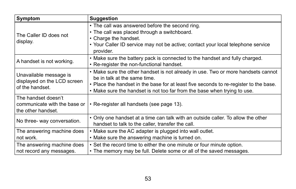 Uniden DXAI5688 User Manual | Page 54 / 68