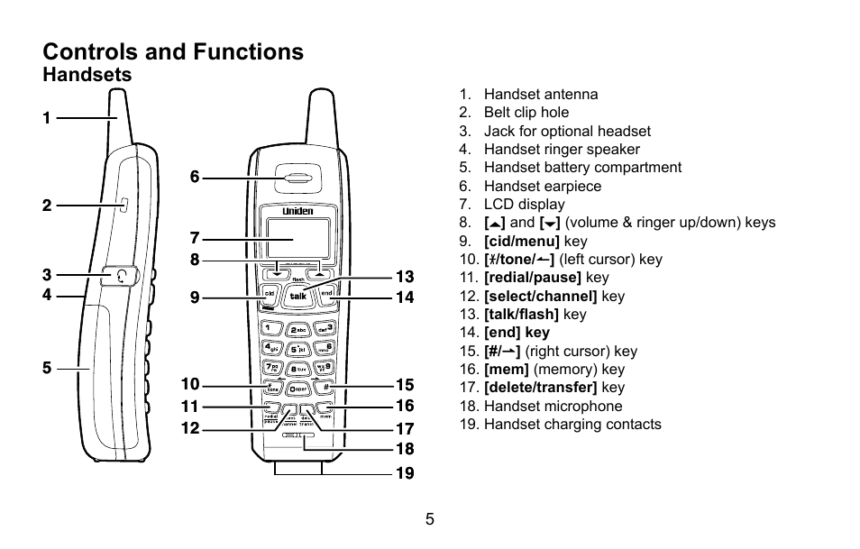 Controls and functions, Controls.and.functions, Handsets | Uniden DXAI5688 User Manual | Page 6 / 68