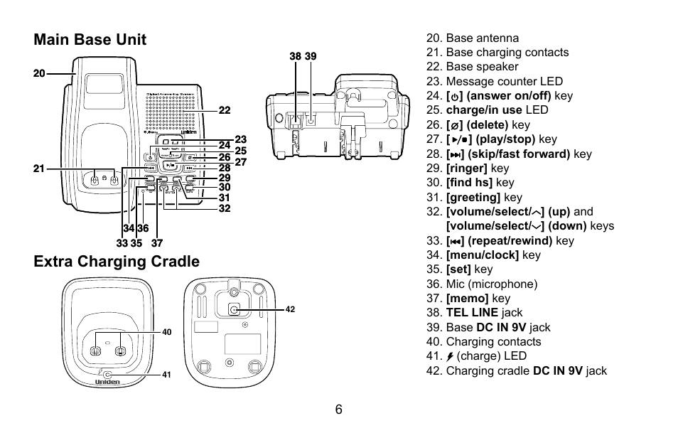 Main.base.unit extra.charging.cradle | Uniden DXAI5688 User Manual | Page 7 / 68