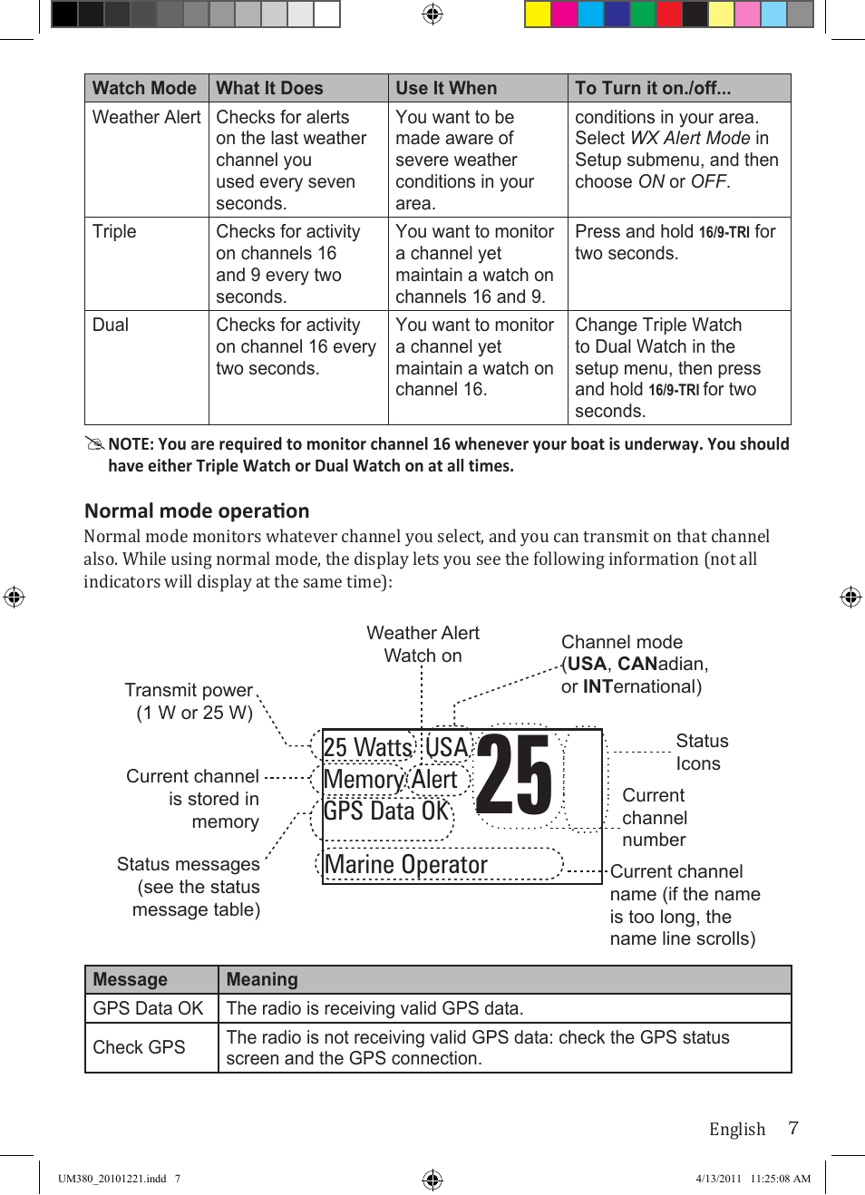 Uniden Waterproof DSC Marine Radio UM380 User Manual | Page 11 / 56