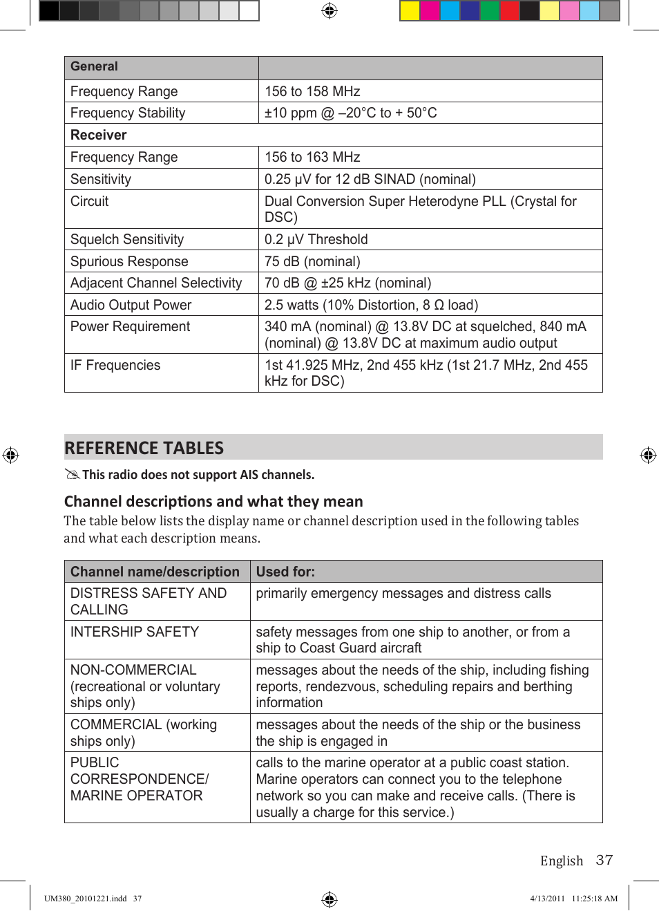 Reference tables, Channel descriptions and what they mean | Uniden Waterproof DSC Marine Radio UM380 User Manual | Page 41 / 56