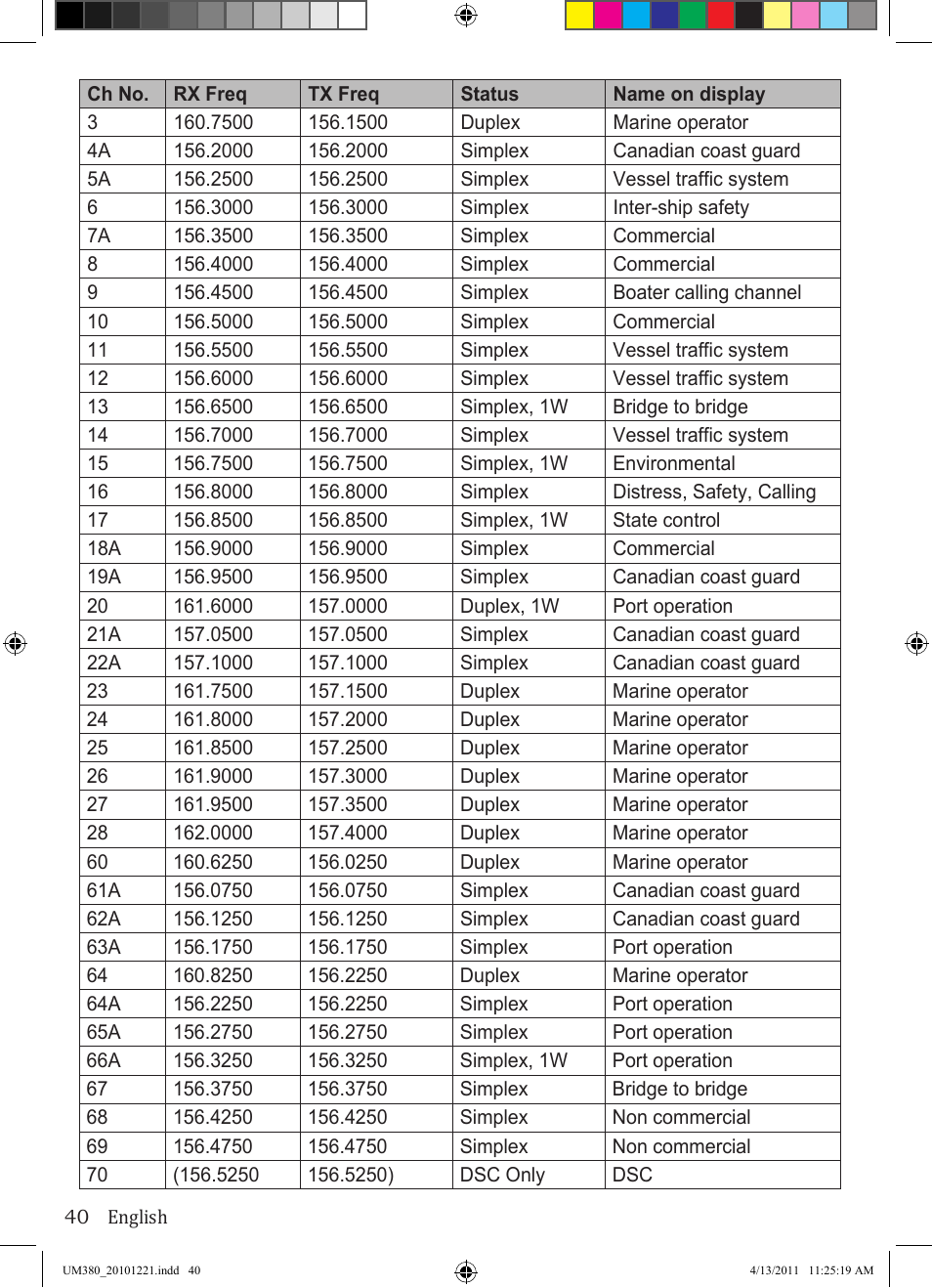 Uniden Waterproof DSC Marine Radio UM380 User Manual | Page 44 / 56