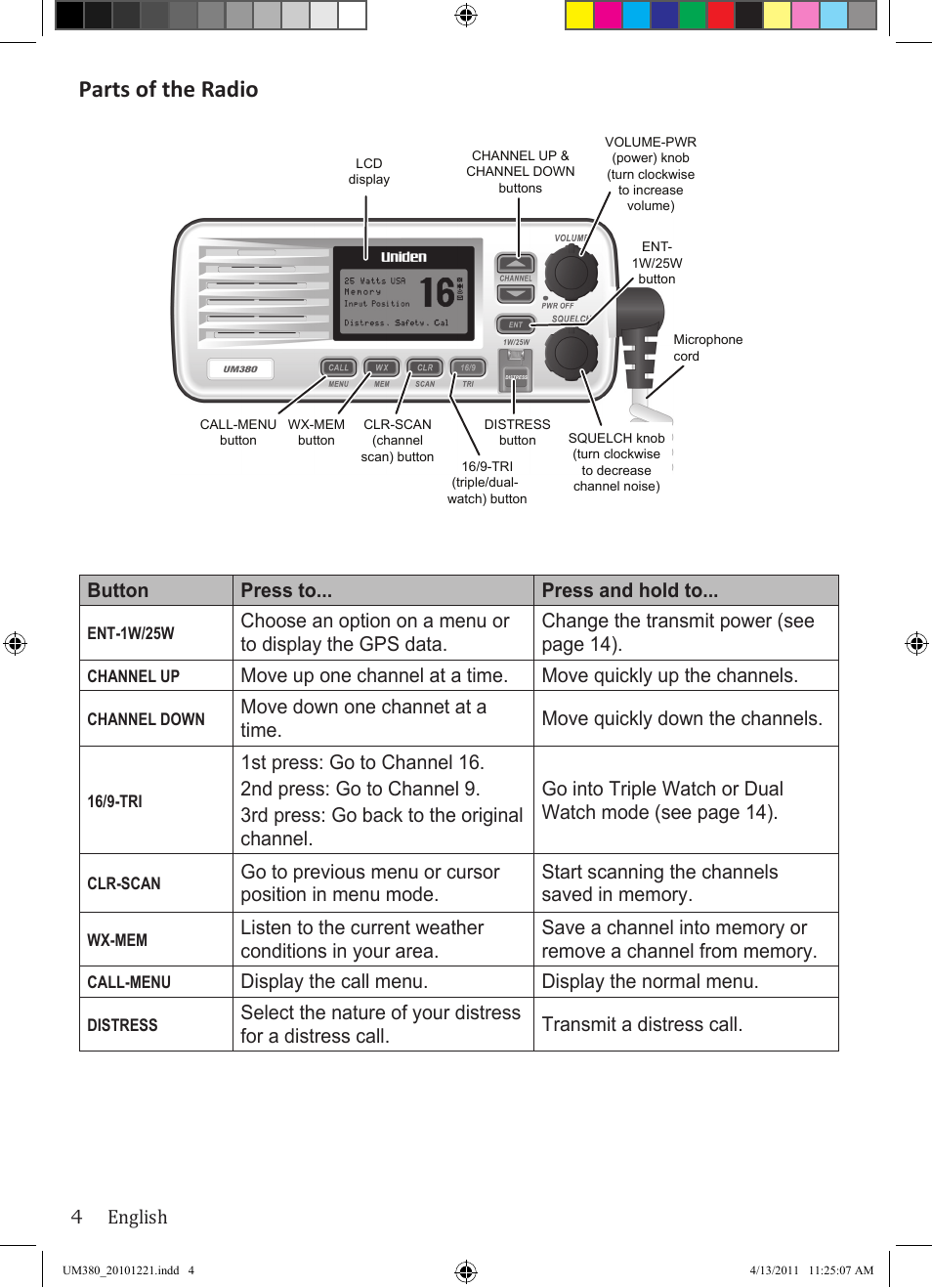 Parts of the radio | Uniden Waterproof DSC Marine Radio UM380 User Manual | Page 8 / 56