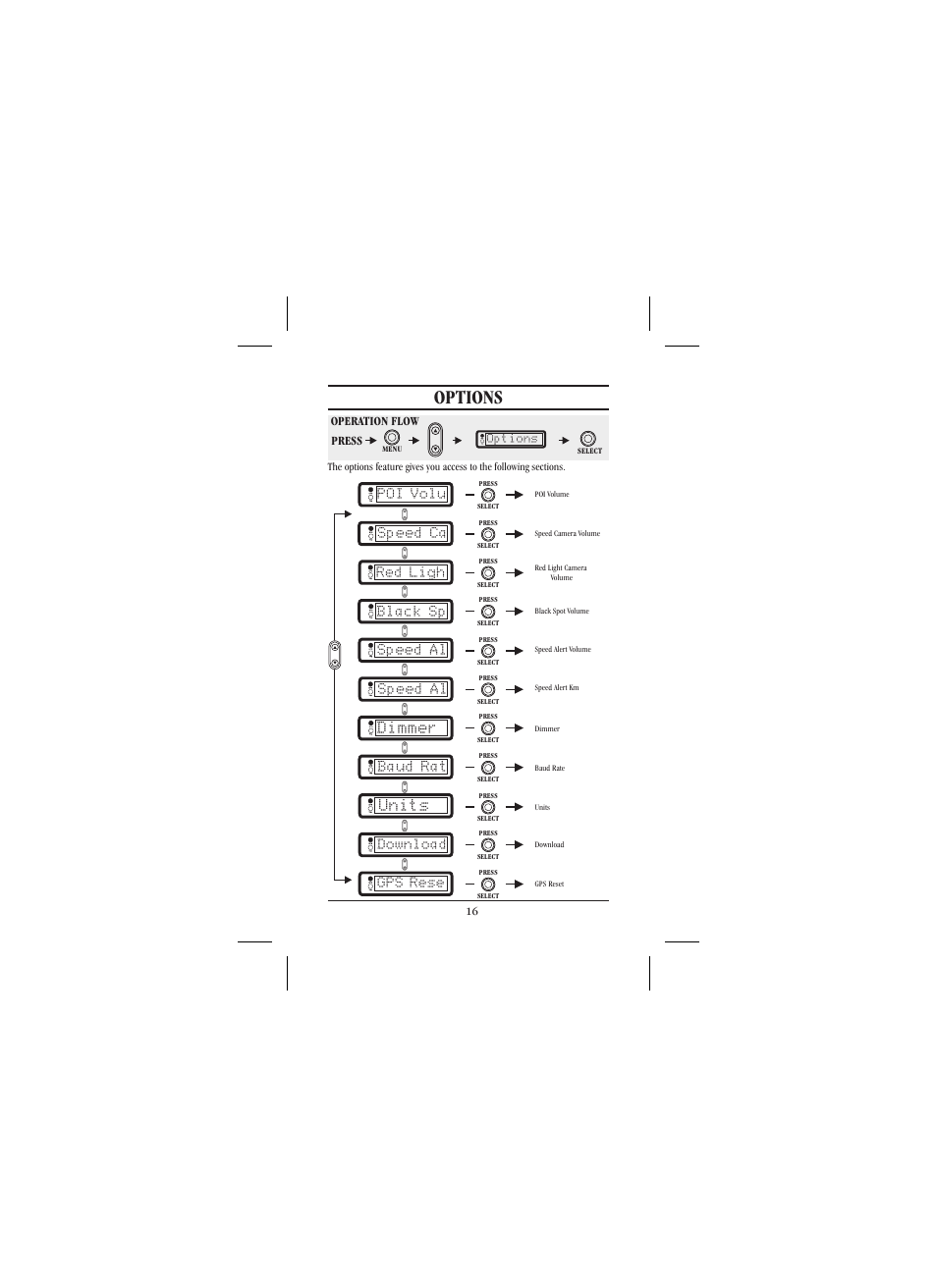 Options, Operation flow press, Dimmer | Units | Uniden 301 User Manual | Page 21 / 32