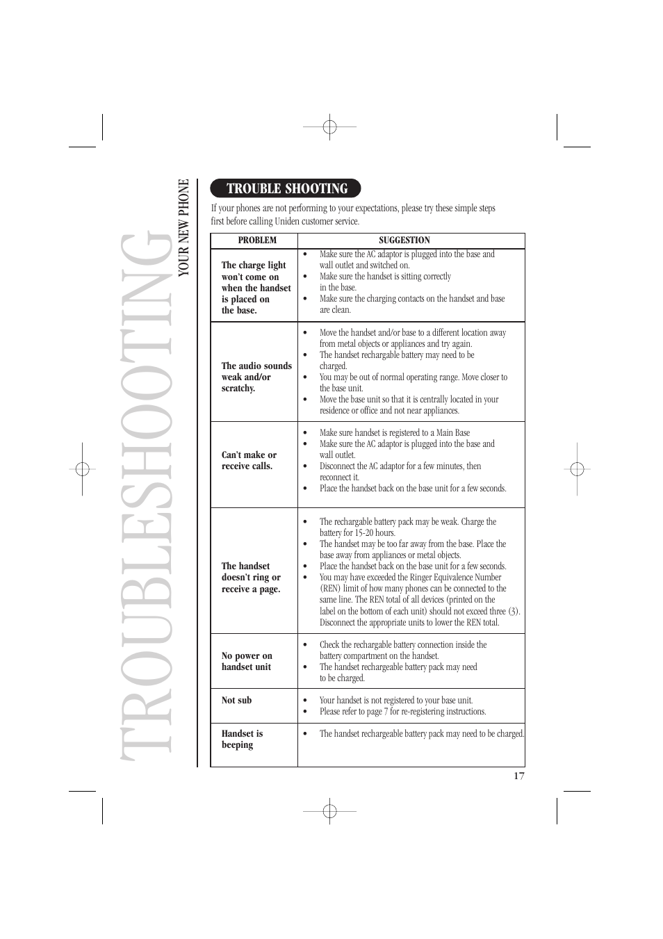 Troubleshooting, Trouble shooting, Your new phone | Uniden DECT1805 User Manual | Page 21 / 23