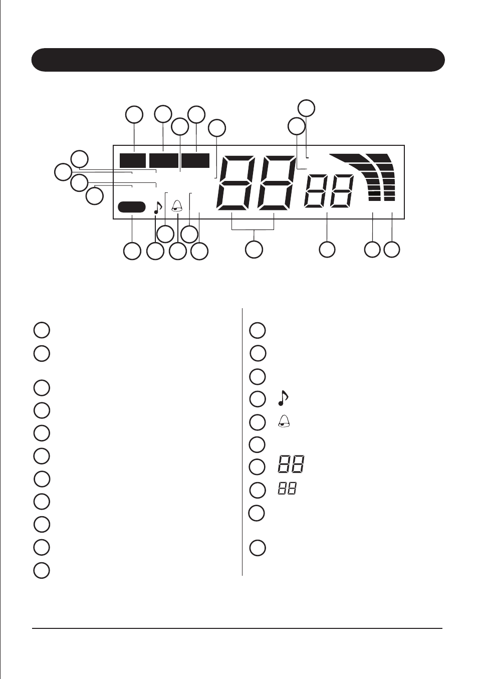 Controls / connectors / indicators, Indicators, Tx fm am | Uniden UH-090 User Manual | Page 5 / 16