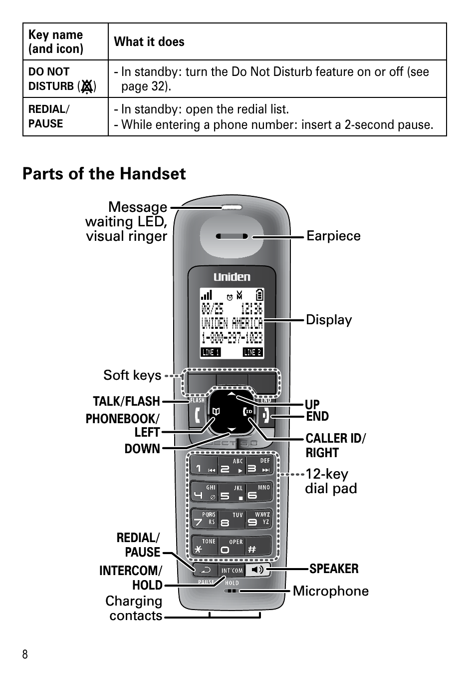 Parts of the handset | Uniden DECT4096 Series User Manual | Page 10 / 52