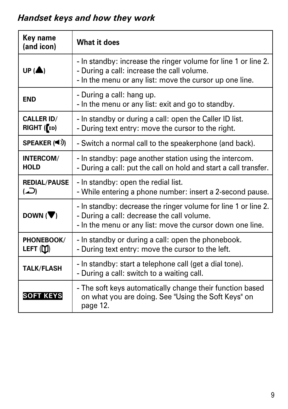 Uniden DECT4096 Series User Manual | Page 11 / 52