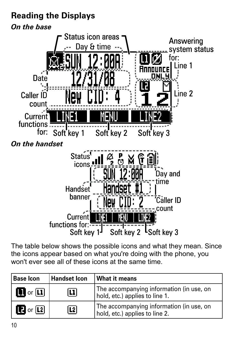 Reading the displays, Line1 menu line2 | Uniden DECT4096 Series User Manual | Page 12 / 52