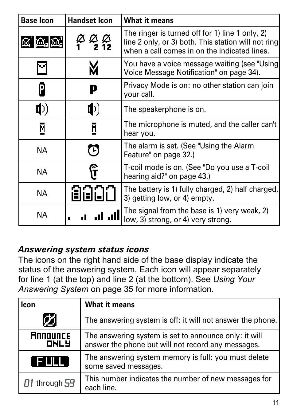 Uniden DECT4096 Series User Manual | Page 13 / 52