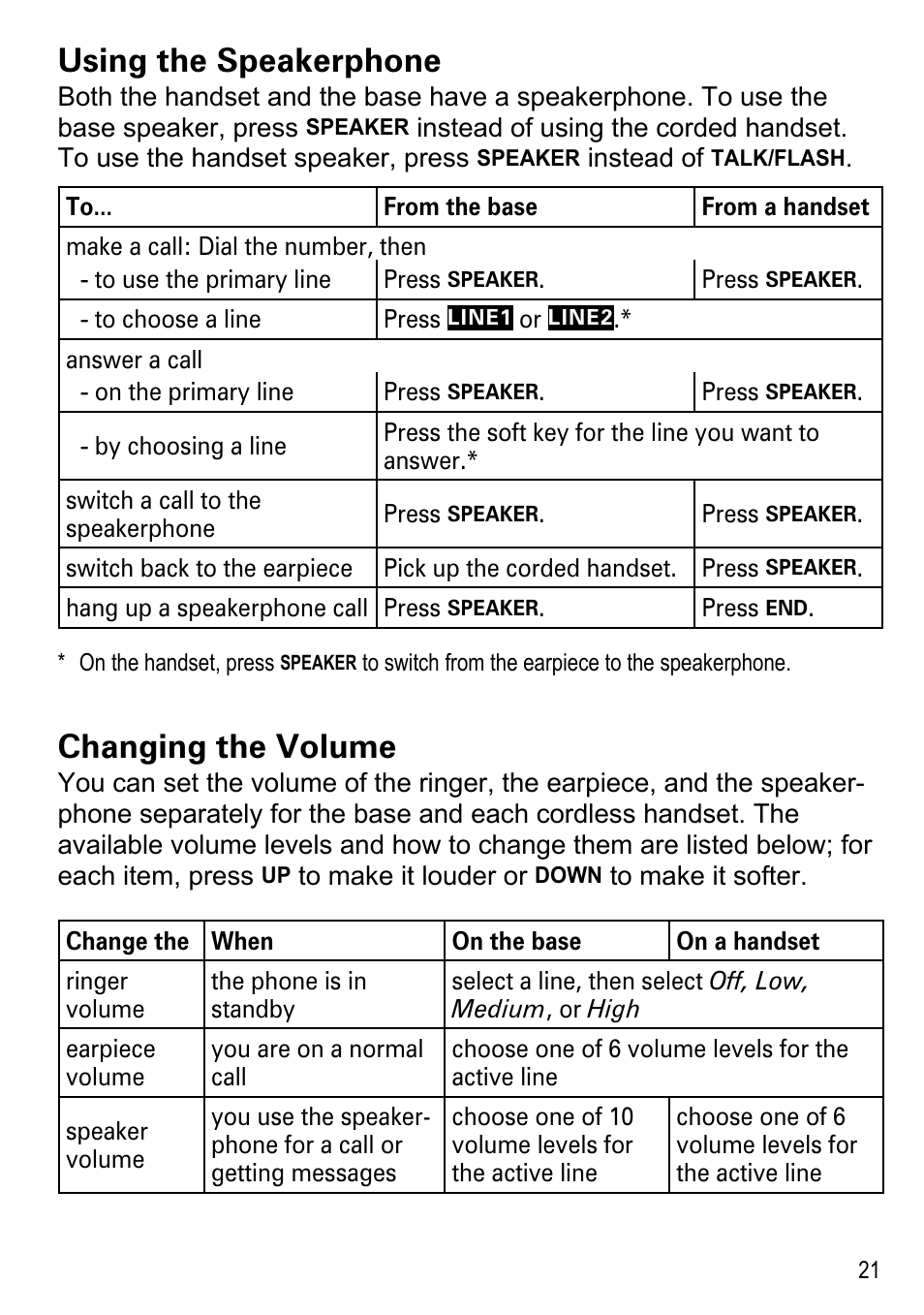 Using the speakerphone, Changing the volume | Uniden DECT4096 Series User Manual | Page 23 / 52