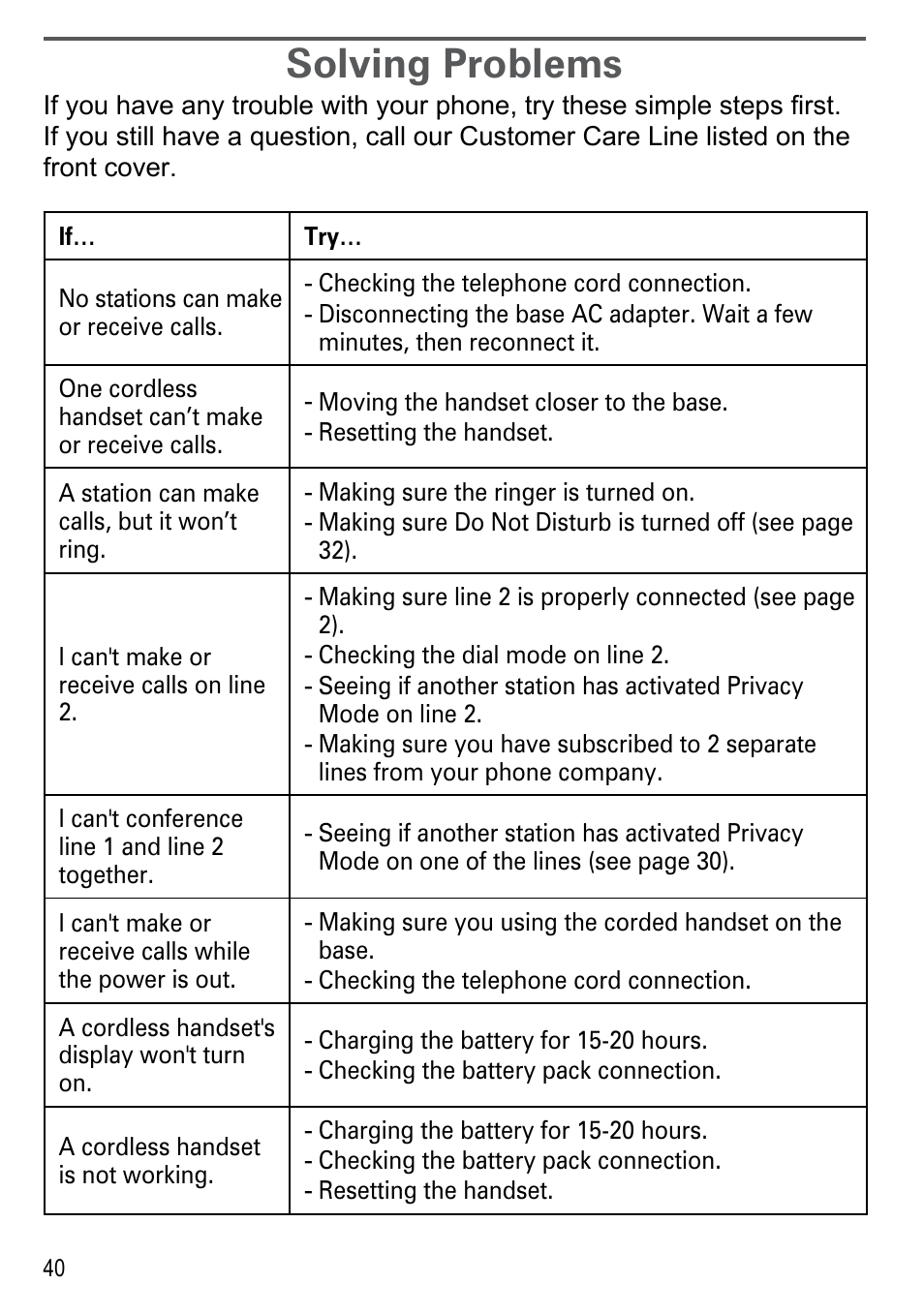 Solving problems | Uniden DECT4096 Series User Manual | Page 42 / 52