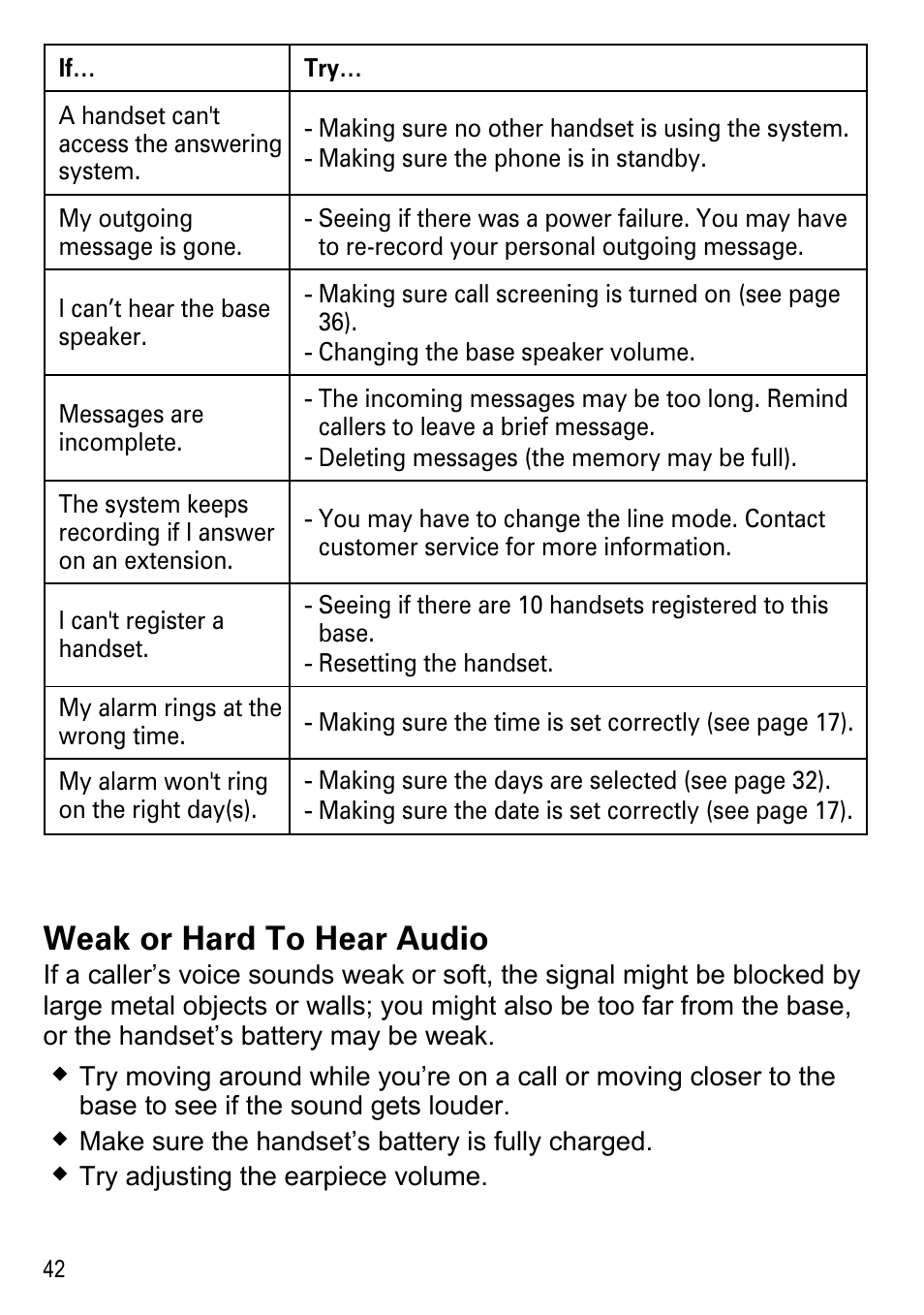 Weak or hard to hear audio | Uniden DECT4096 Series User Manual | Page 44 / 52