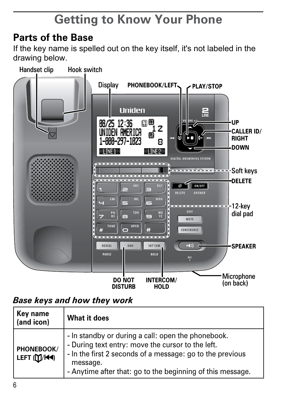 Getting to know your phone, Parts of the base, Base keys and how they work | Uniden DECT4096 Series User Manual | Page 8 / 52