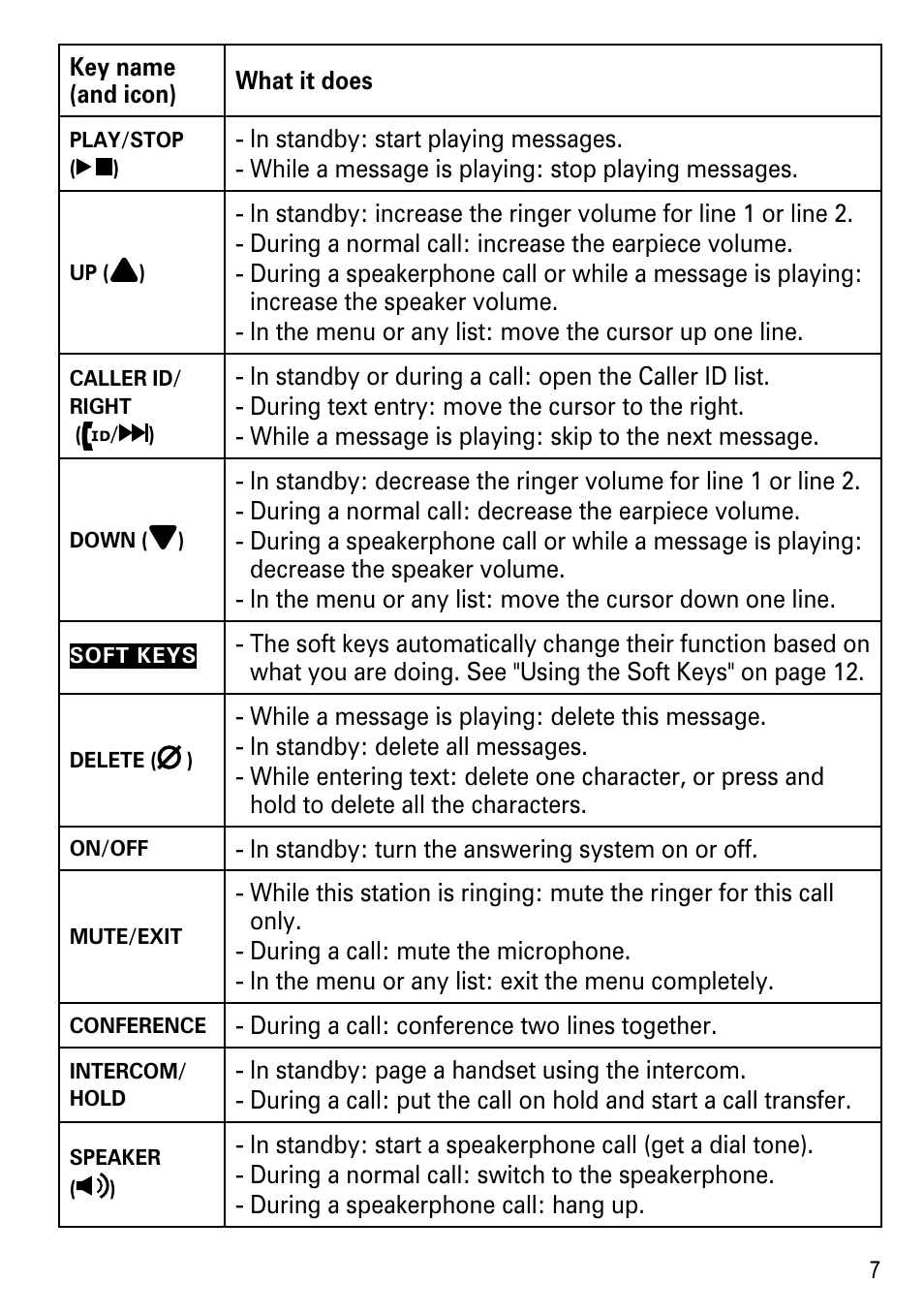 Uniden DECT4096 Series User Manual | Page 9 / 52