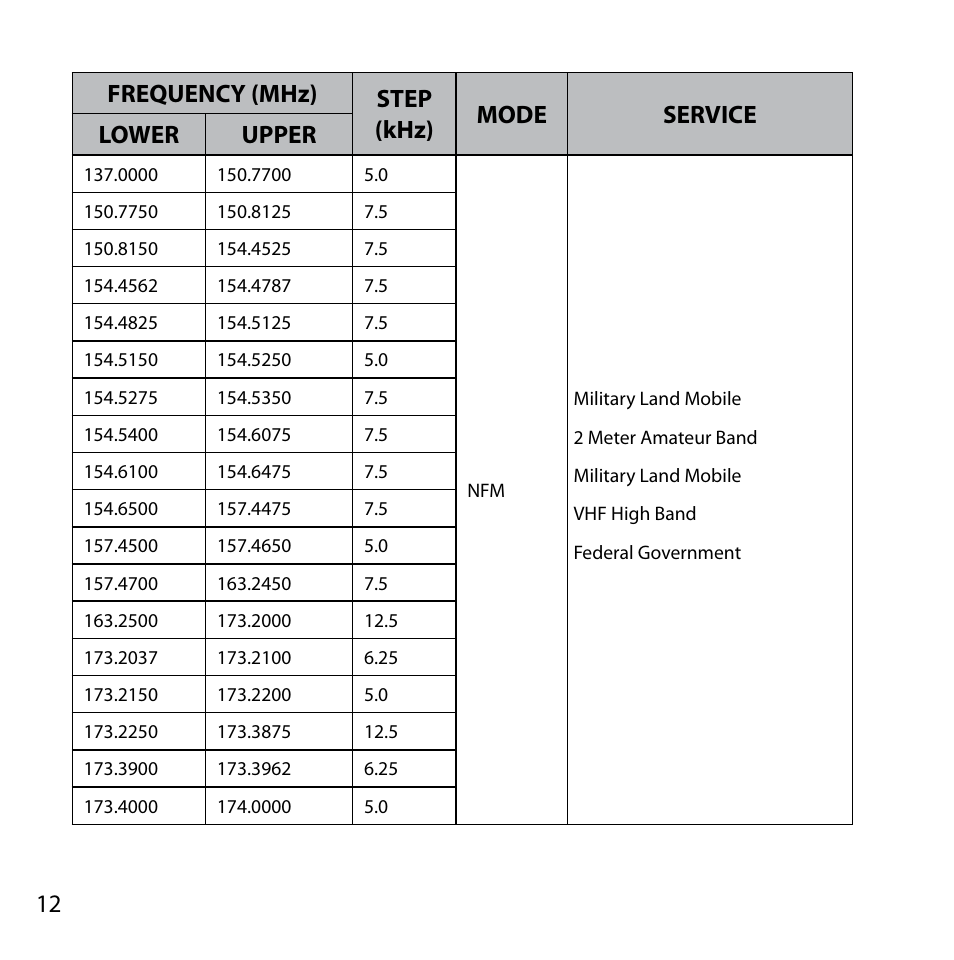 Uniden BC355N User Manual | Page 12 / 68