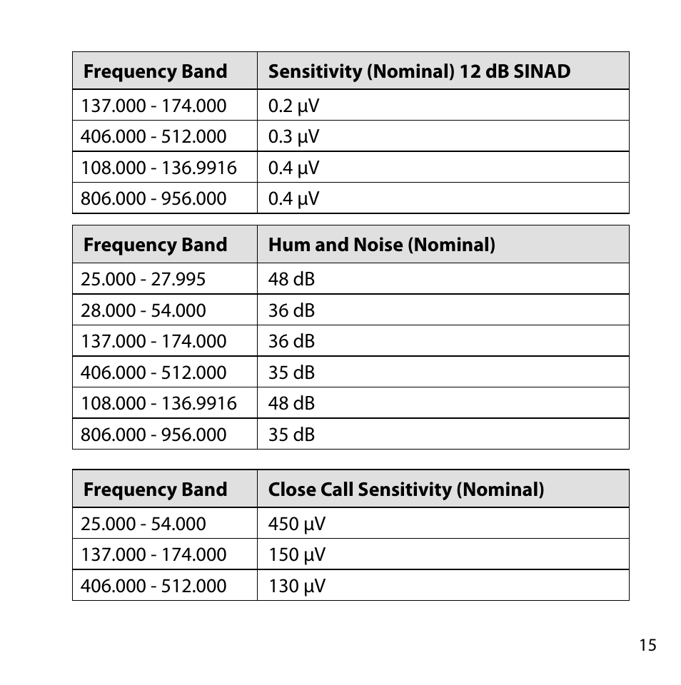 Uniden BC355N User Manual | Page 15 / 68