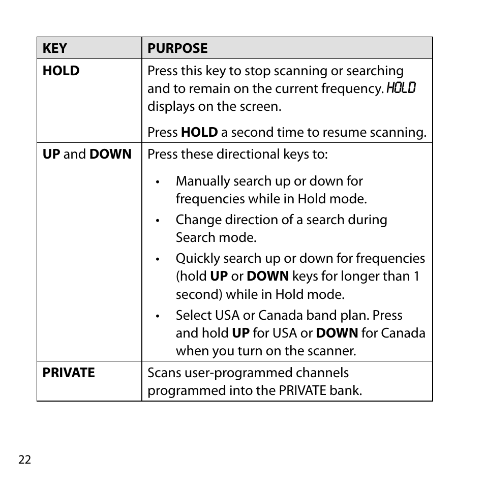 Uniden BC355N User Manual | Page 22 / 68
