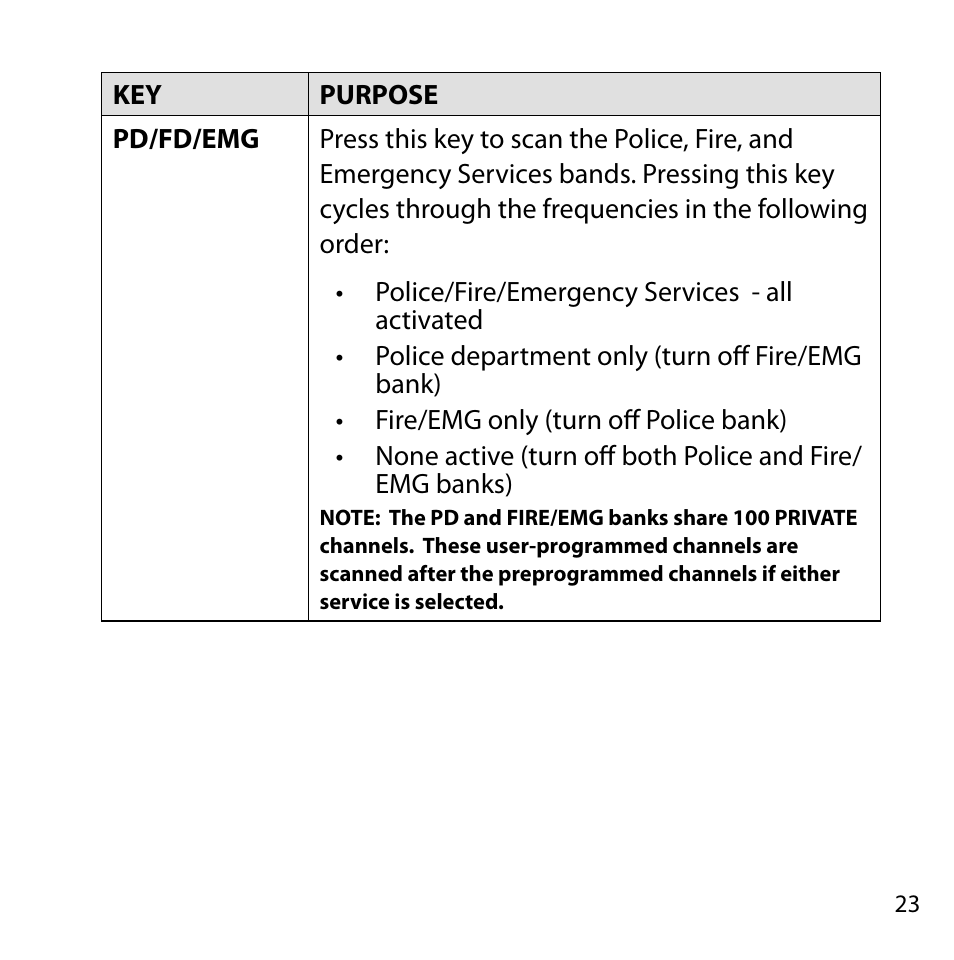 Uniden BC355N User Manual | Page 23 / 68