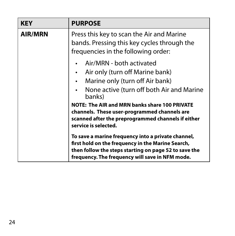 Uniden BC355N User Manual | Page 24 / 68