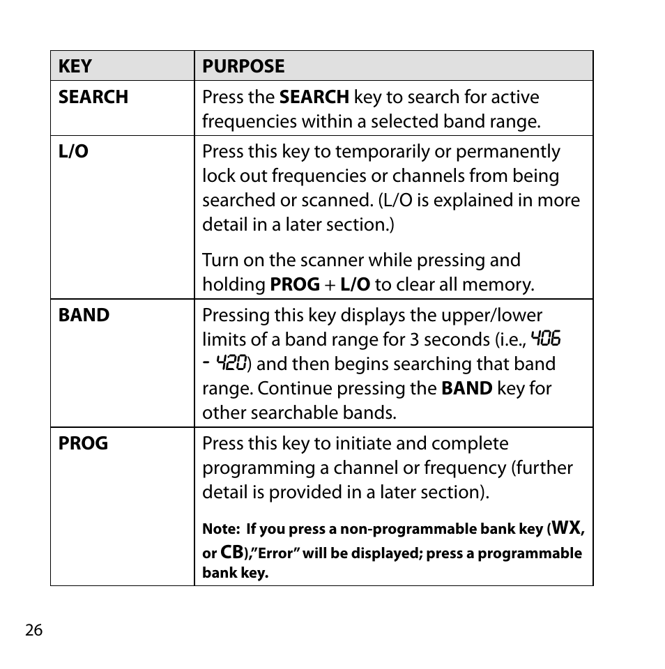 Uniden BC355N User Manual | Page 26 / 68