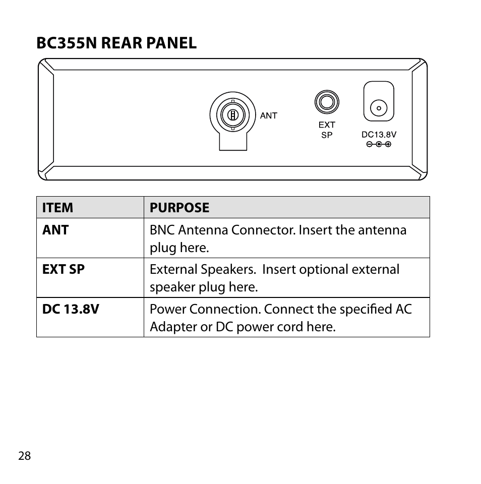 Bc355n rear panel | Uniden BC355N User Manual | Page 28 / 68