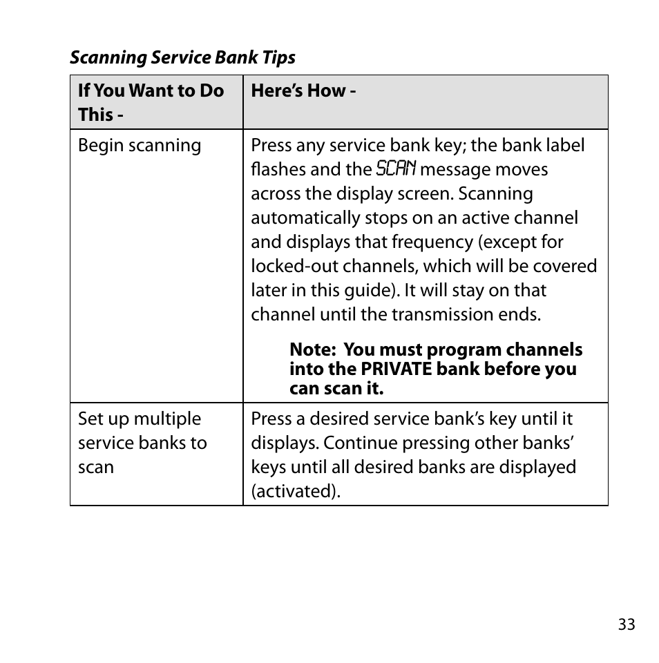 Uniden BC355N User Manual | Page 33 / 68