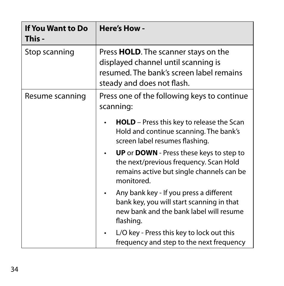 Uniden BC355N User Manual | Page 34 / 68