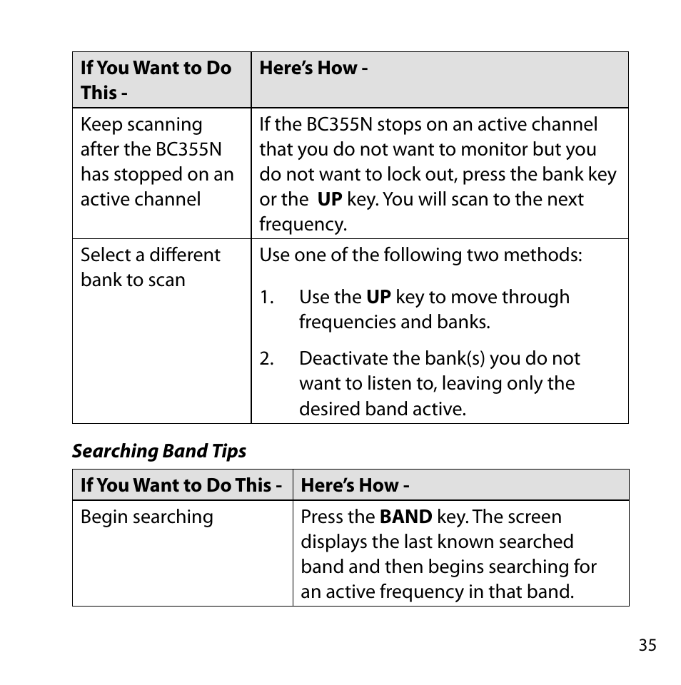 Uniden BC355N User Manual | Page 35 / 68