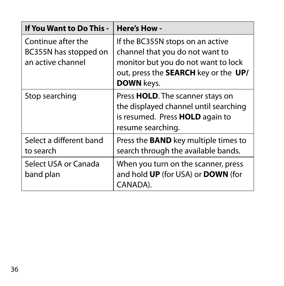 Uniden BC355N User Manual | Page 36 / 68