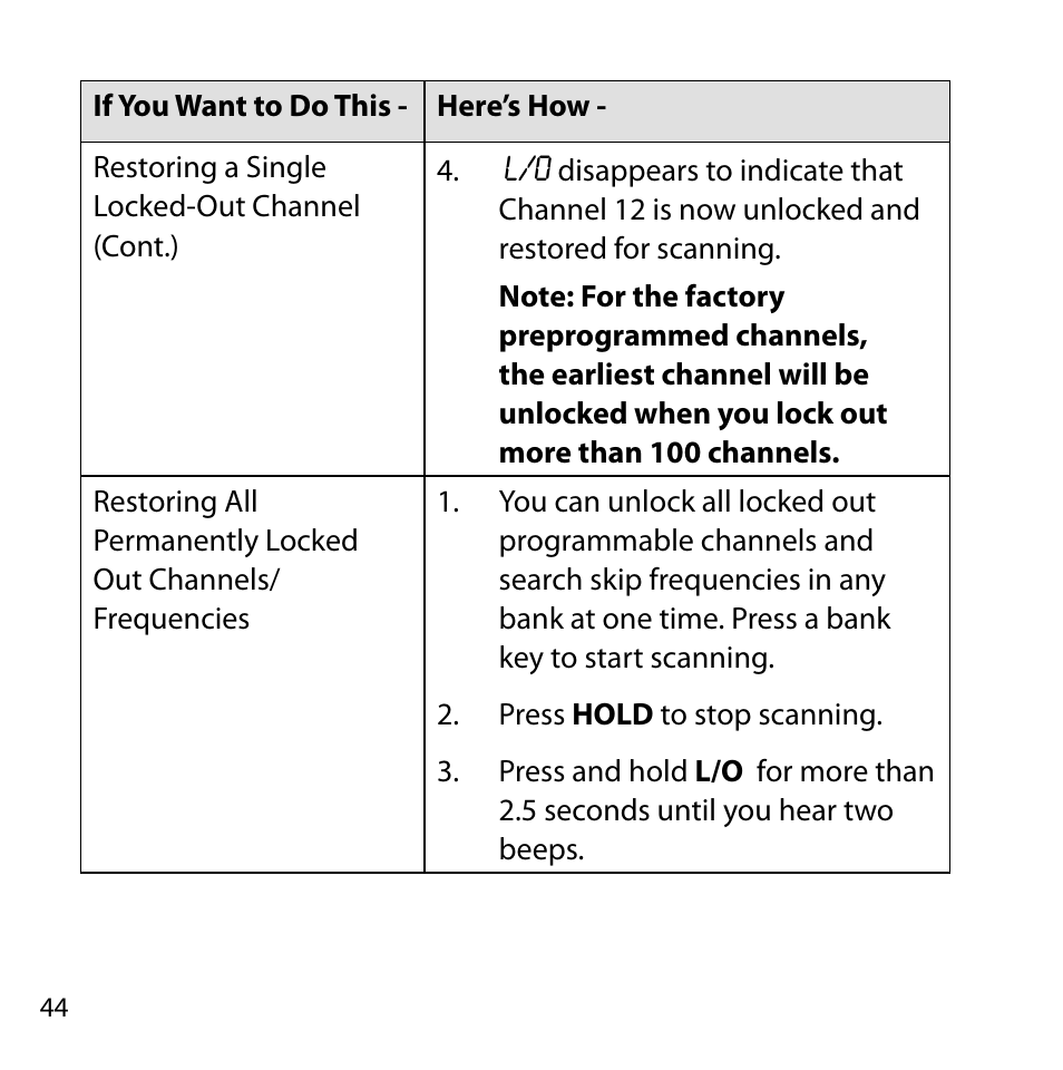 Uniden BC355N User Manual | Page 44 / 68