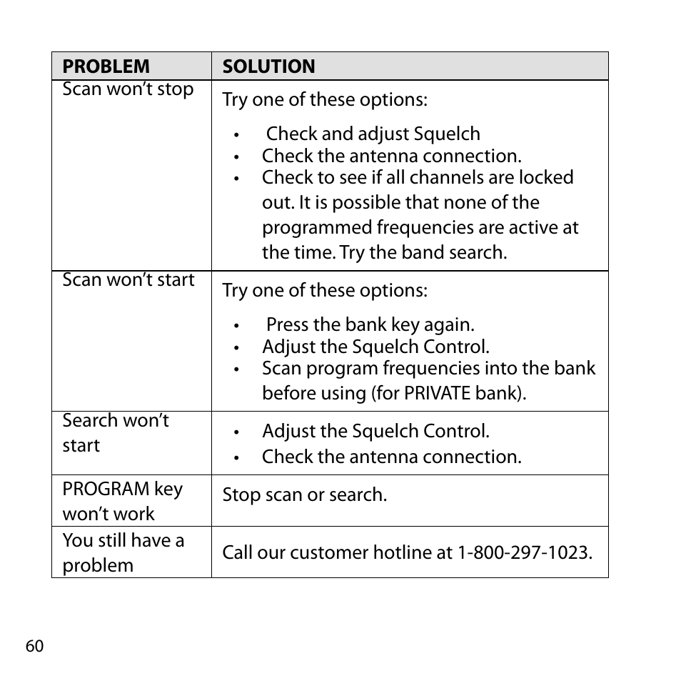 Uniden BC355N User Manual | Page 60 / 68