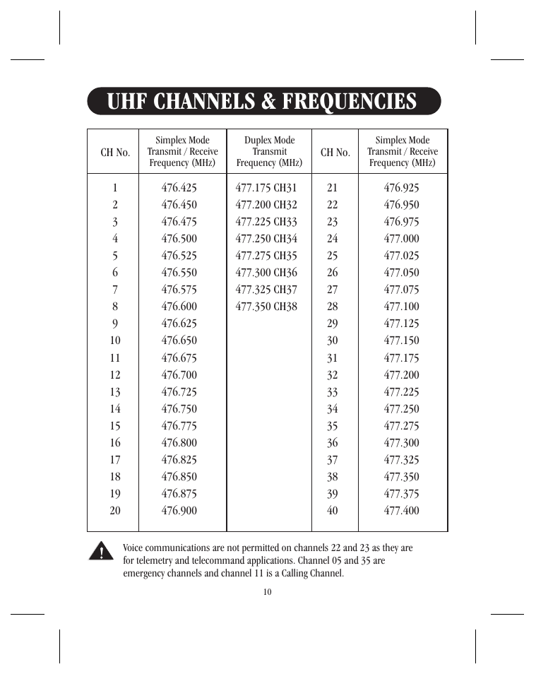 Uhf channels & frequencies | Uniden UH036SX User Manual | Page 11 / 12