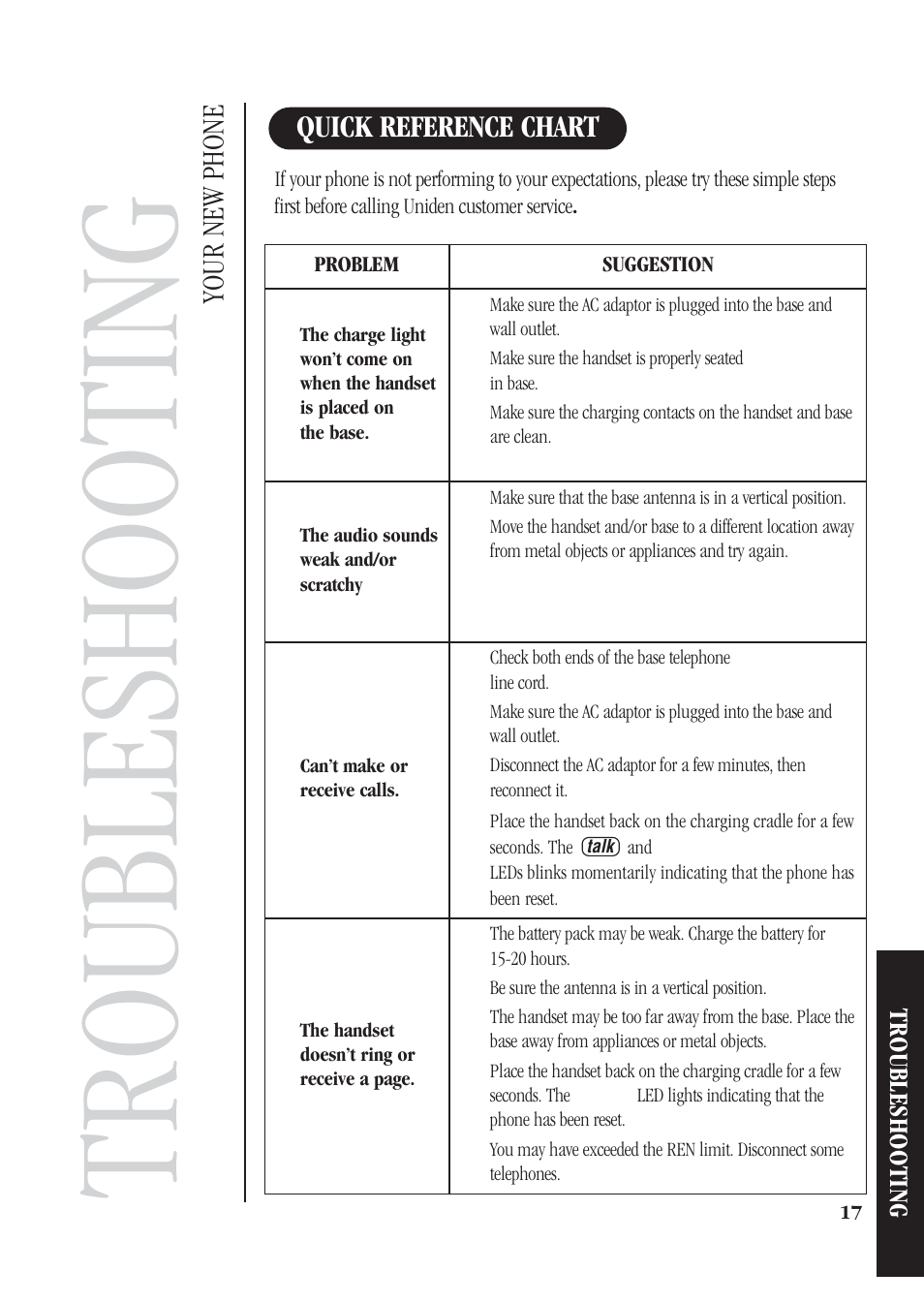 Troubleshooting, Your new phone, Quick reference chart | Uniden DG72 User Manual | Page 21 / 24